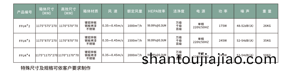 FFU風(feng)機(ji)過(guo)濾(lv)單(dan)元